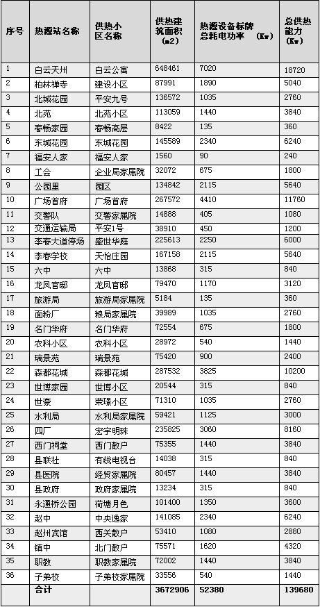 尊龙凯时·(中国游)官方网站