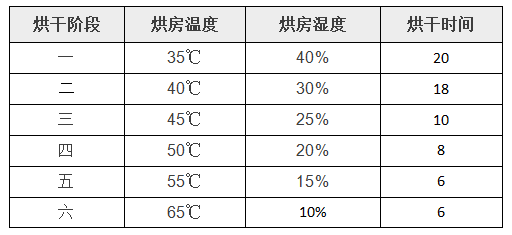 尊龙凯时·(中国游)官方网站