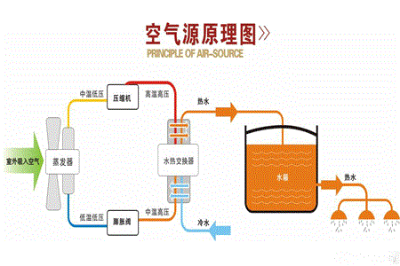 空气能水空调是什么？它有哪些优弱点？