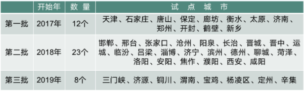 尊龙凯时·(中国游)官方网站