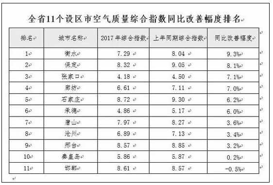 2018煤改电河北出重拳，用巨额津贴支持空气能采暖