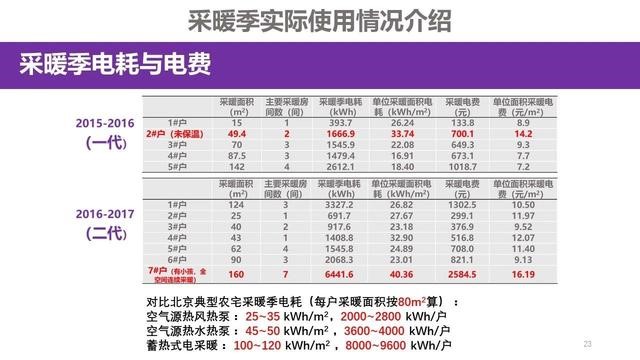 力挺空气能，江亿院士宣布《清洁供暖照旧宜电则电》报告