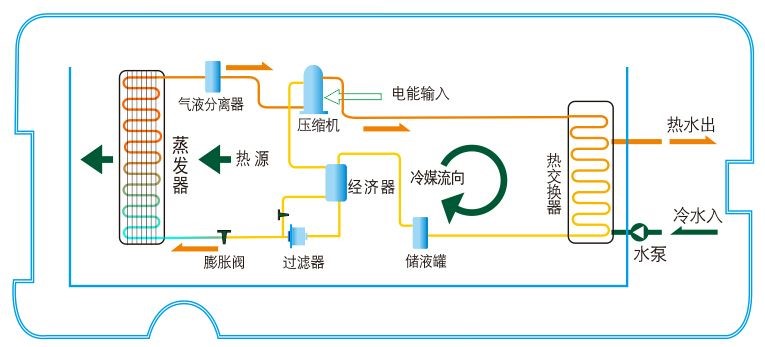 剖析空气能热水器的优点以及其为何受到房地产商喜欢