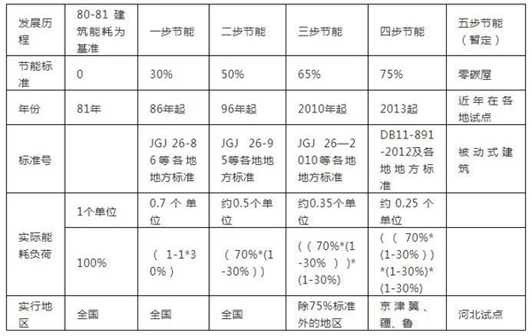 户式空气源热泵采暖系统，修建热负荷这样盘算