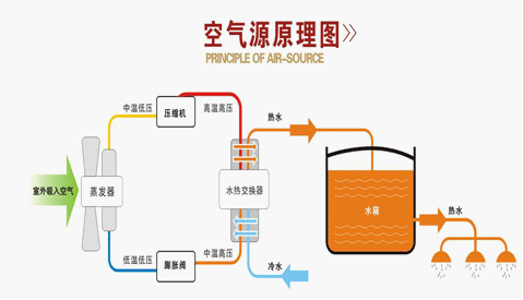 帮你算笔帐，空气能热水器究竟划算不？