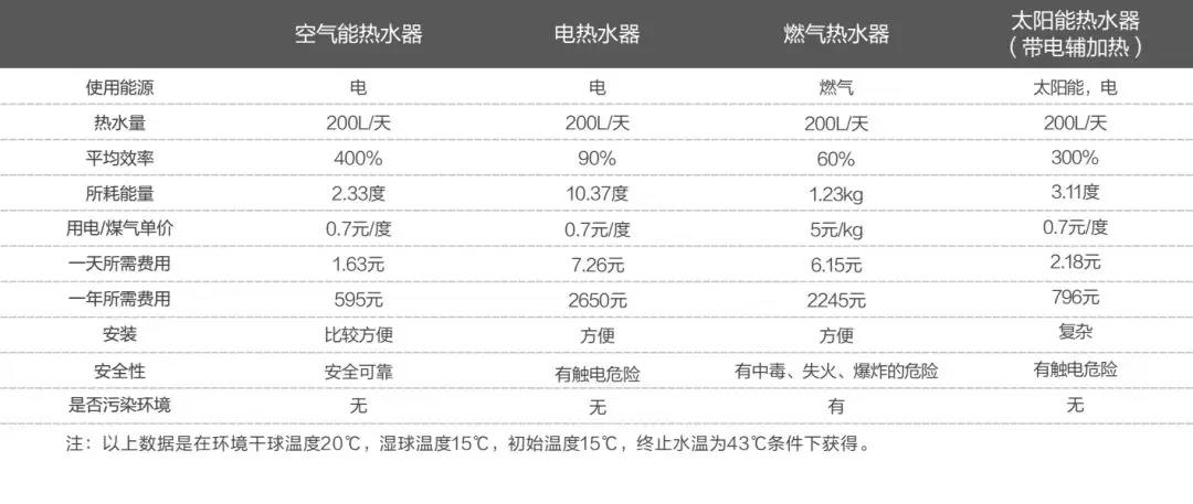 一年能省出一个三峡水电站，它是怎么做到的？