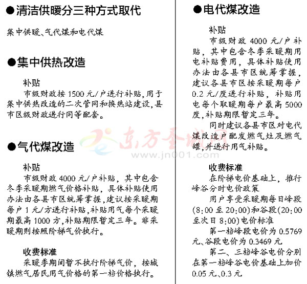 济宁实验冬季清洁供暖工程 近20万户住民干清洁净过暖冬