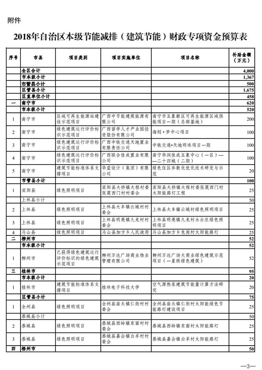 津贴4000万元！广西推进空气源热泵等在修建节能领域的应用