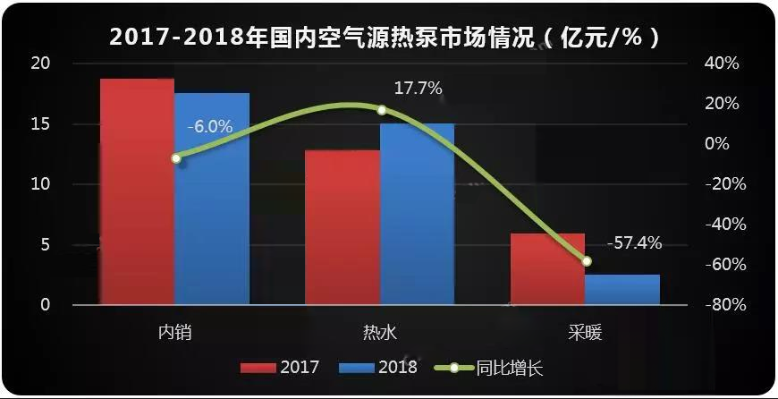 空气能淡季不淡，尊龙凯时空气能热水工程市场一连火爆