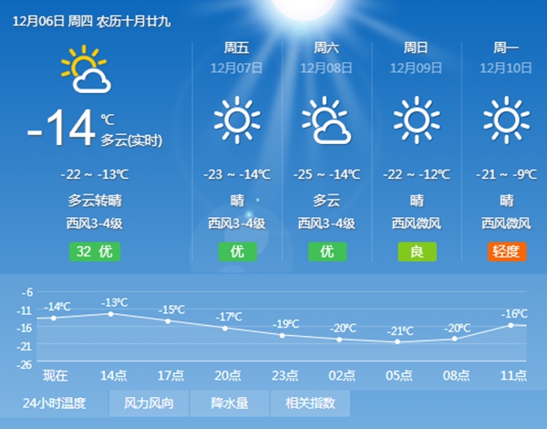 东北多地泛起极寒天气，空气能热泵低温下正常运行