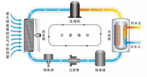 电锅炉、壁挂炉采暖用度高，冬季采暖用空气源热泵更省钱