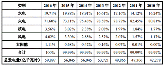 尊龙凯时·(中国游)官方网站