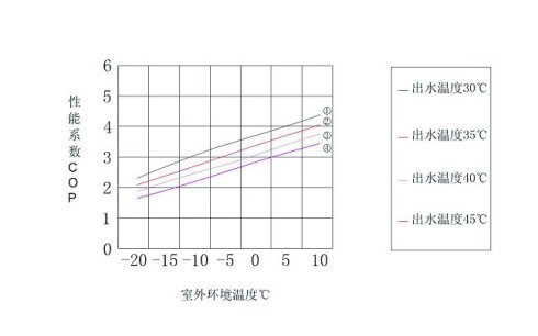 常见的三种空气能采暖方法