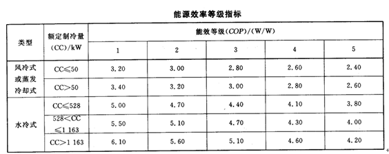 空气能热水器哪个牌子好，空气能热水器优弱点