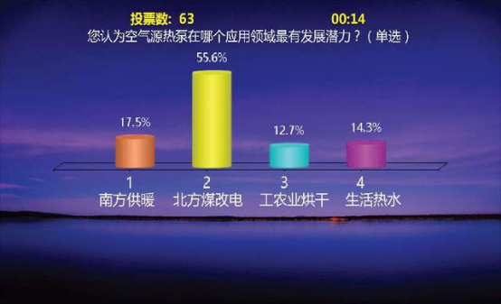 摩拳霍霍，空气能热泵将在“煤改电”项目发力