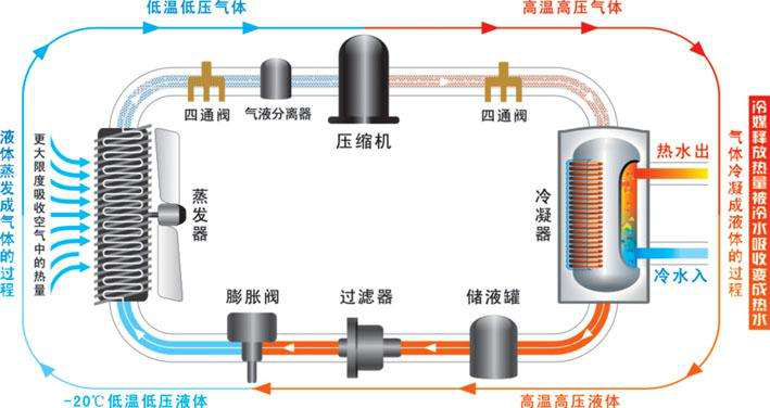 变频空气能的“开拓者”——尊龙凯时