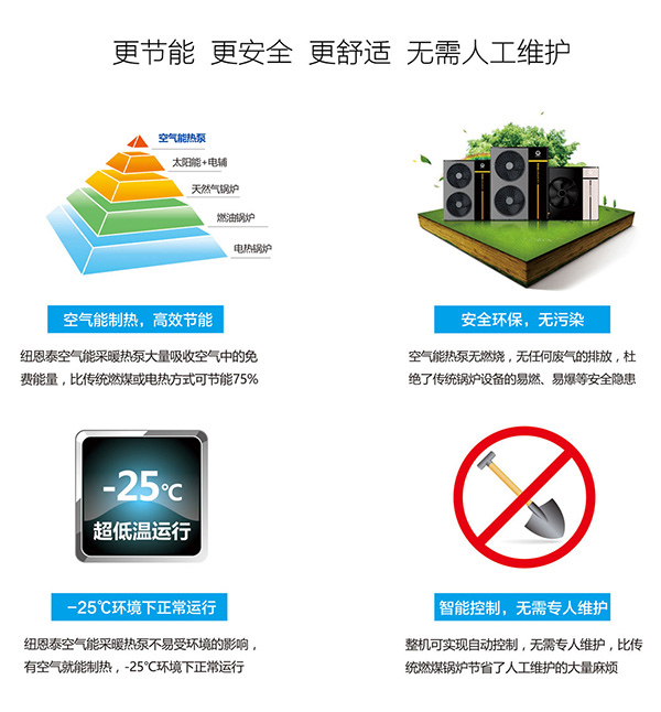 空气源热泵的事情原理，空气源热泵安不清静