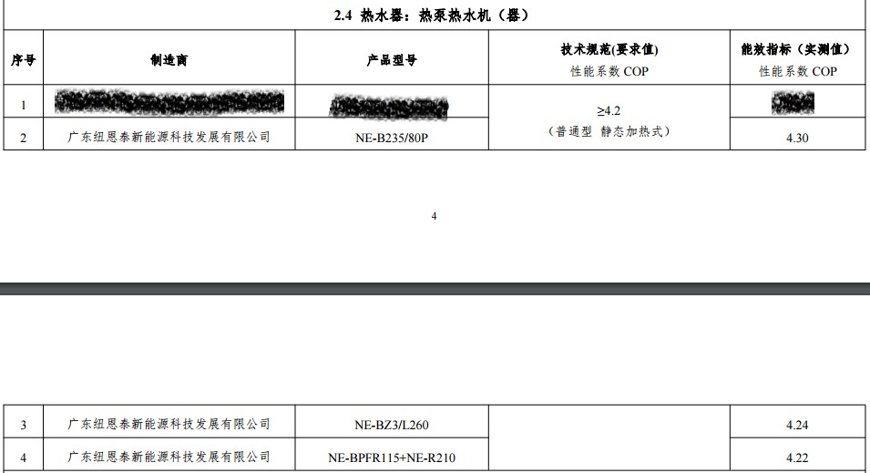 空气能热水器获奖