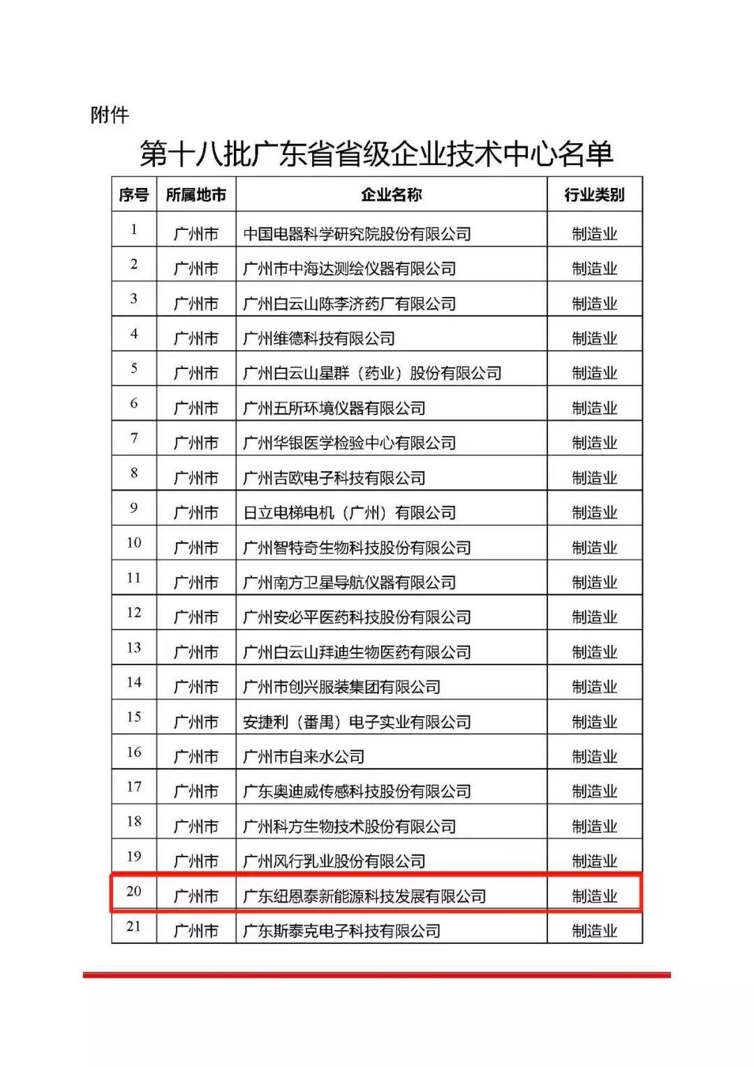 广东省省级企业手艺中央