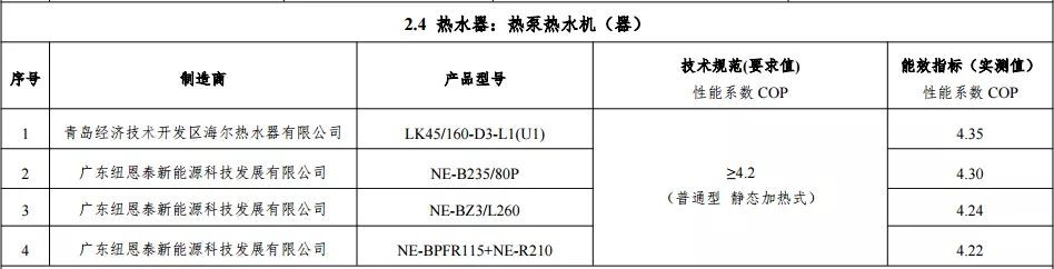 空气能热水器10大品牌，尊龙凯时被纳入“能效之星”产品目录