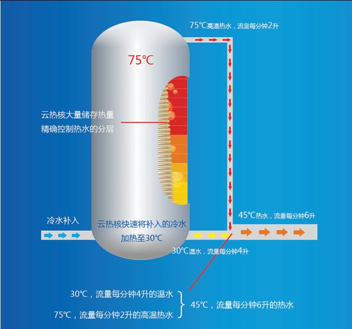 尊龙凯时·(中国游)官方网站