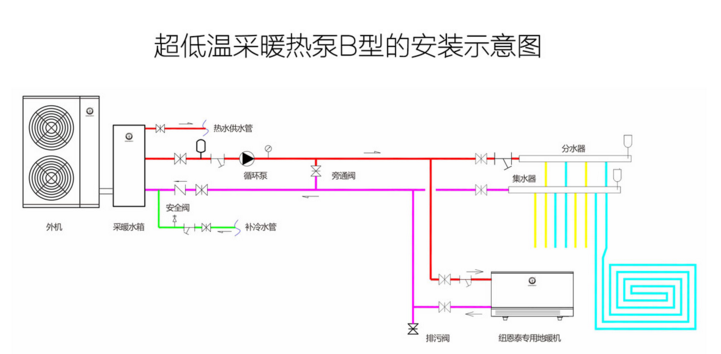 超低温状态怎样采暖，尊龙凯时空气能热泵有妙招