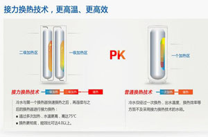 空气能热水器最前沿科技巡礼：多次换热手艺