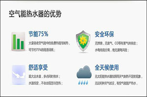 热水器更新换代季，空气能热水器成最佳节能产品  