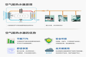 热水器使用岑岭期，空气能热水器让沐浴更清静  