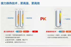 空气能热水器科技立异之：多次换热手艺  