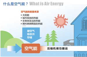 空气烧热水，剖析南极考察专用热水器的手艺原理