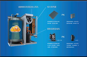 “超极空气能热水器”手艺大揭秘：为何云云速热？