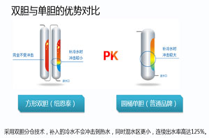 多次换热手艺，尊龙凯时空气能热水器换热更高效