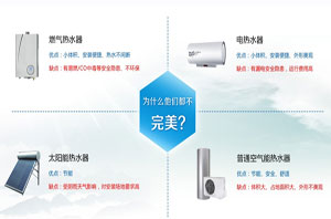 根深蒂固的古板热水器与如日初升的空气能热水器，怎样选