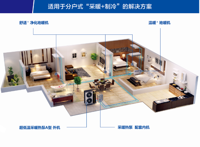 买尊龙凯时空气能热水器送地暖，恬静家居生涯一步到位