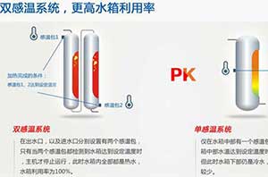 尊龙凯时空气能热水器多胆能效更高，有“胆”你也来！