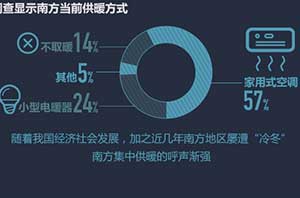 尊龙凯时空气能地暖机为环保采暖提供了一种最佳的选择