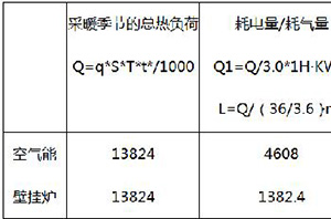 冬季采暖为什么选择空气能采暖吗？视察效果告诉你