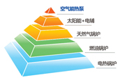 剖析尊龙凯时中标北京通州区“煤改电”项目之七：省钱是王道