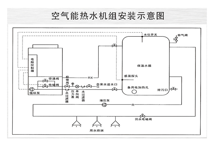 空气能机组怎样装置？