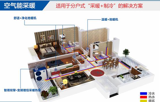 空气能热水器价钱与品质成正比吗？