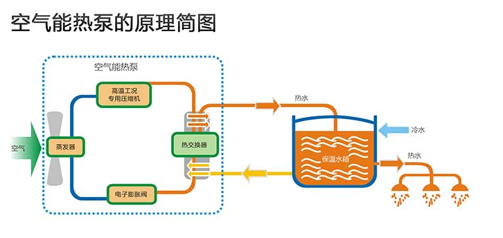 炎天到了，冷热双供的空气能热泵迎来机缘