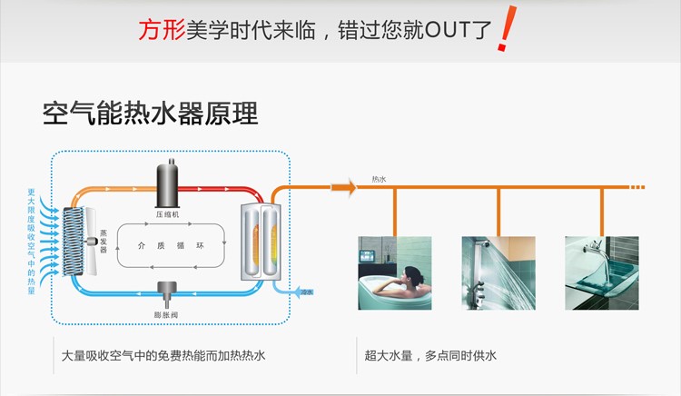 古板的热水器问题多，空气能热水器来解决