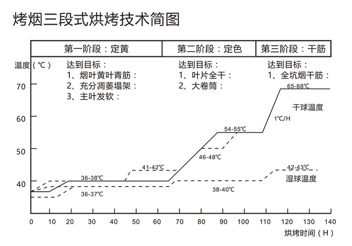 国家拨款186亿支持高科技农业装备，空气能烘干机的春天来了