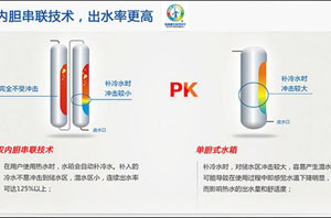 空气能热水器中央热水系统在海内成盛行趋势